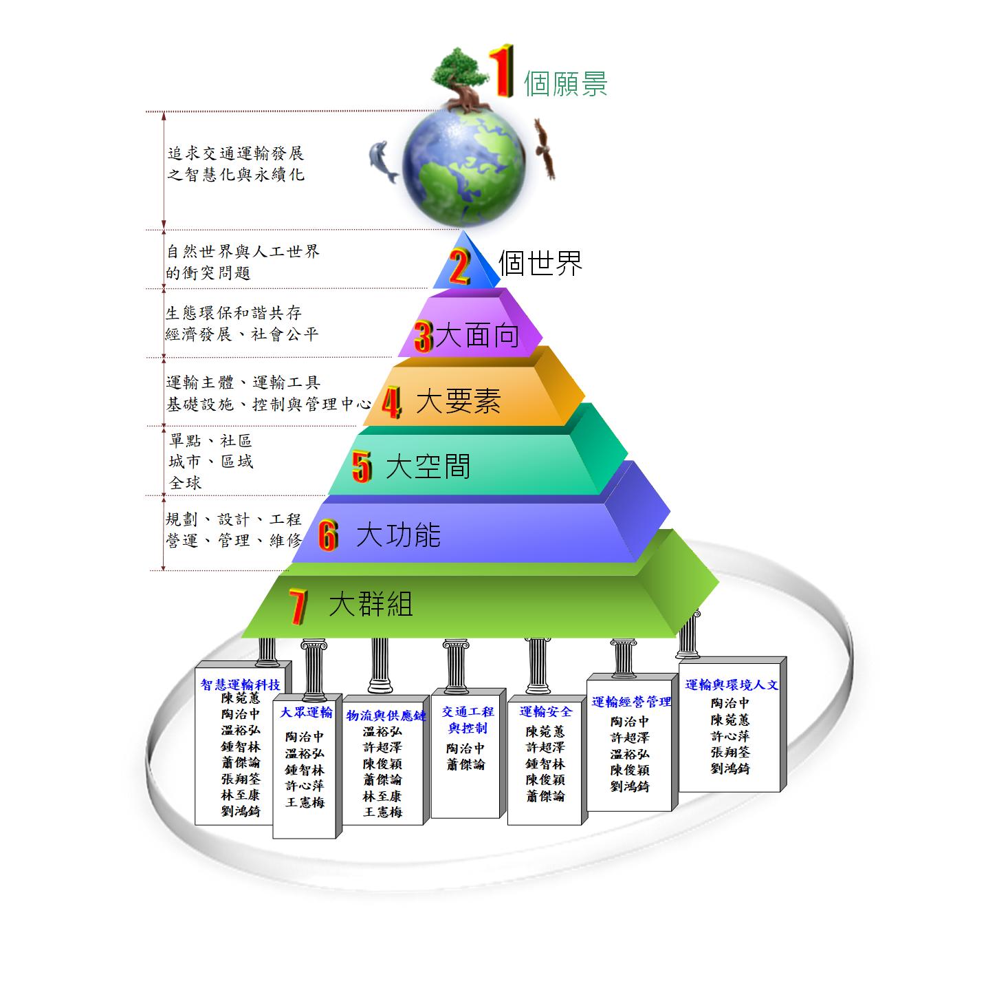 上傳圖片